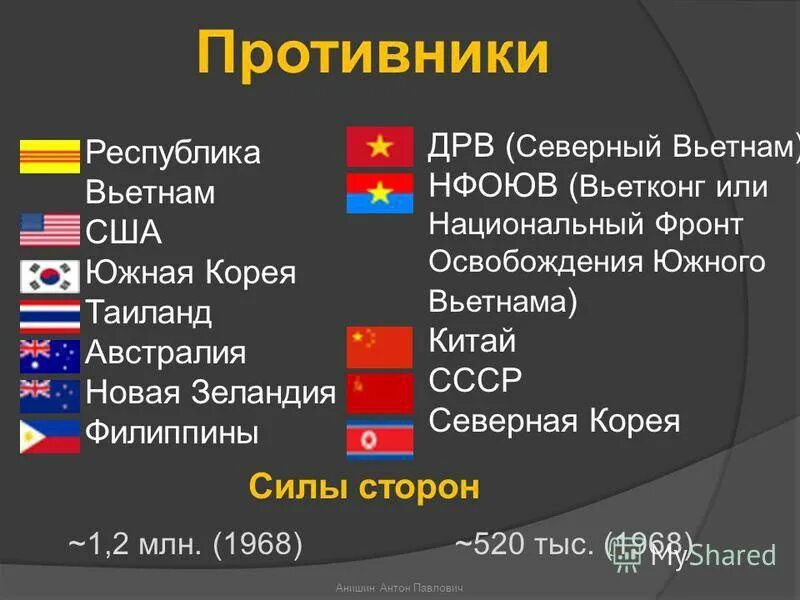 Почему вьетнам поддерживает сша. Какие страны участвовали во вьетнамской войне.