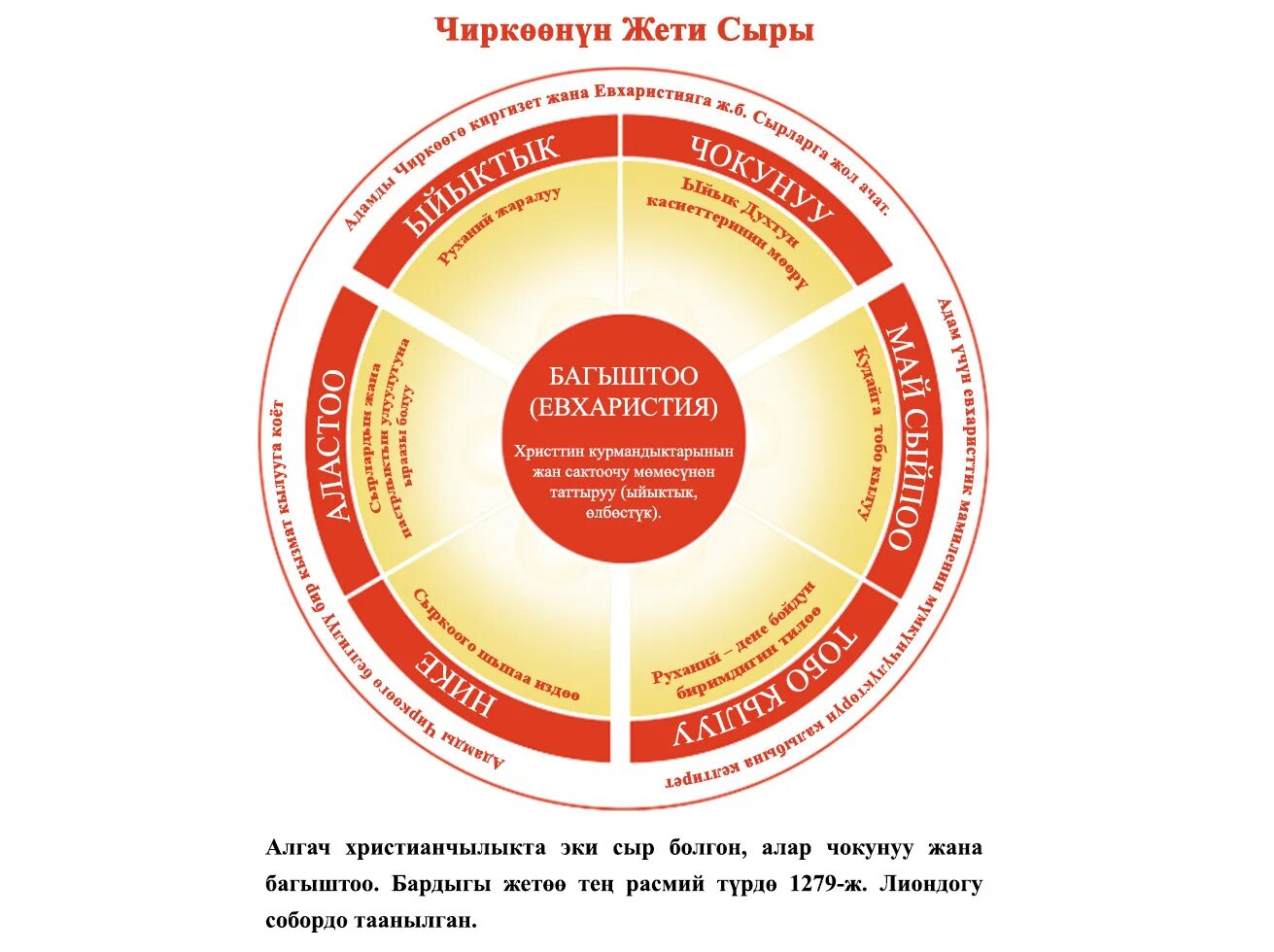 Солия в храме это что обозначает