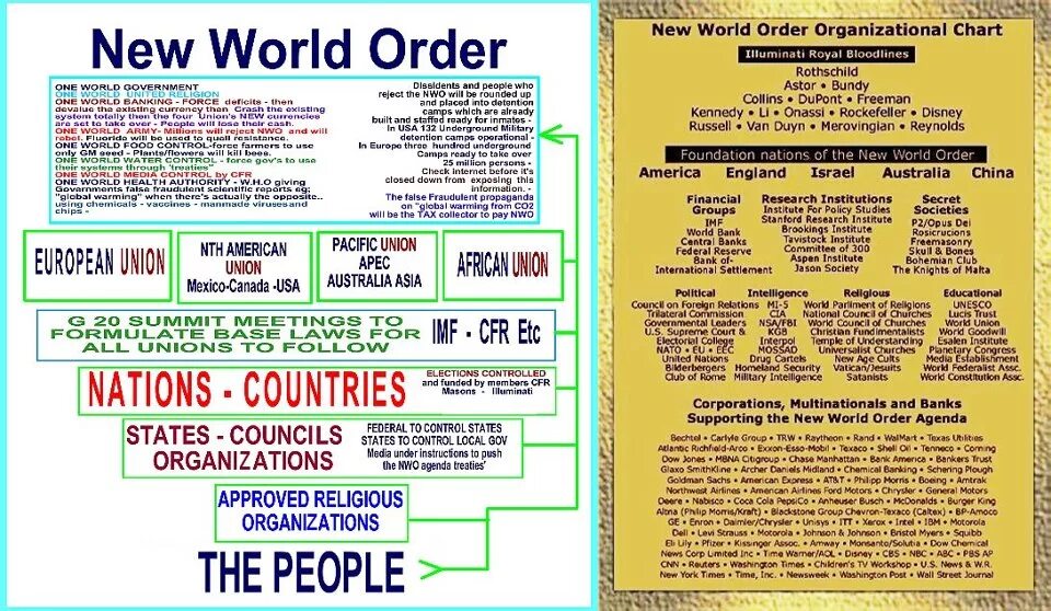 World order is. New World order. “New World order” vs Illuminati. New World order goals. New World order Project.