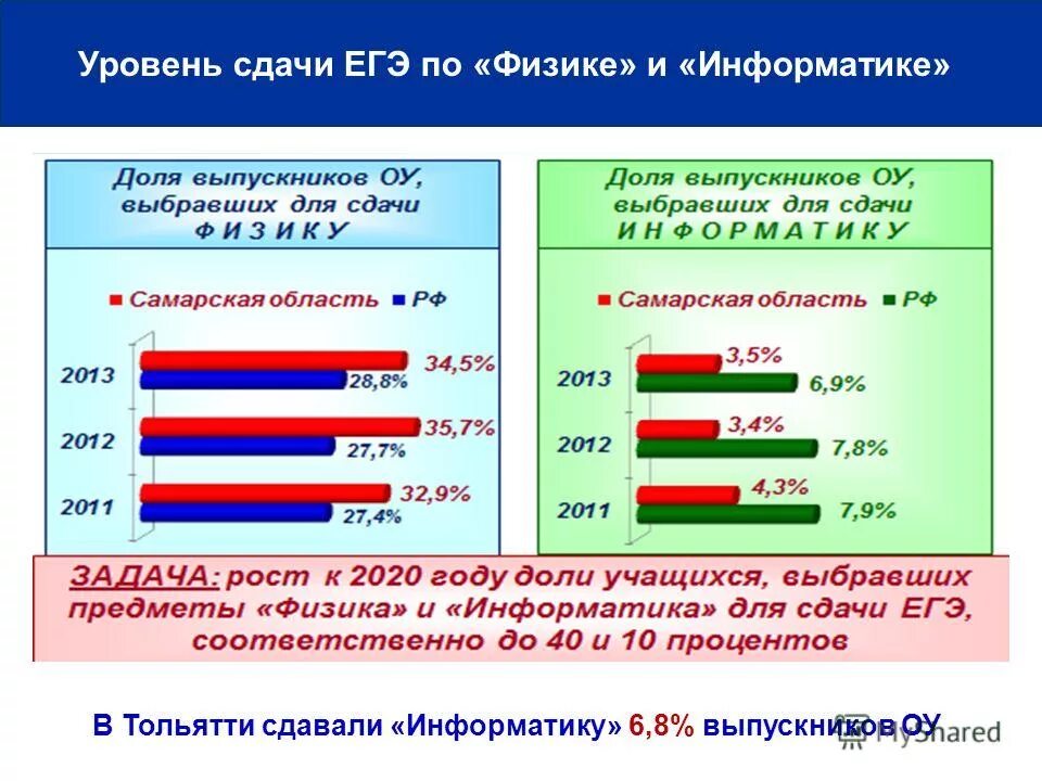 Сколько экзамен по физике егэ