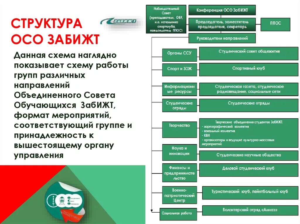 Осо ЗАБИЖТ. ЗАБИЖТ структура. Структура управления ЗАБИЖТ. Особо совещание структура.