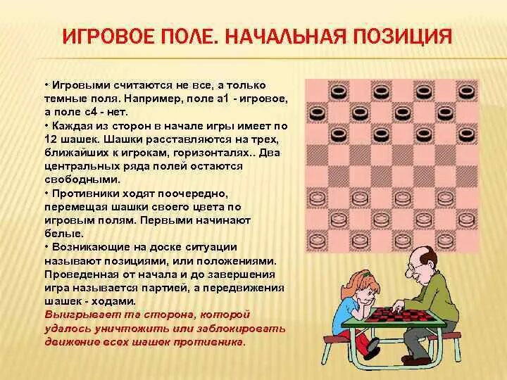 Как играть в шахматы с нуля