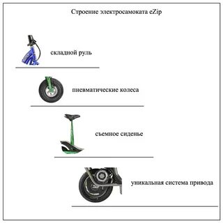 Как работает самокат