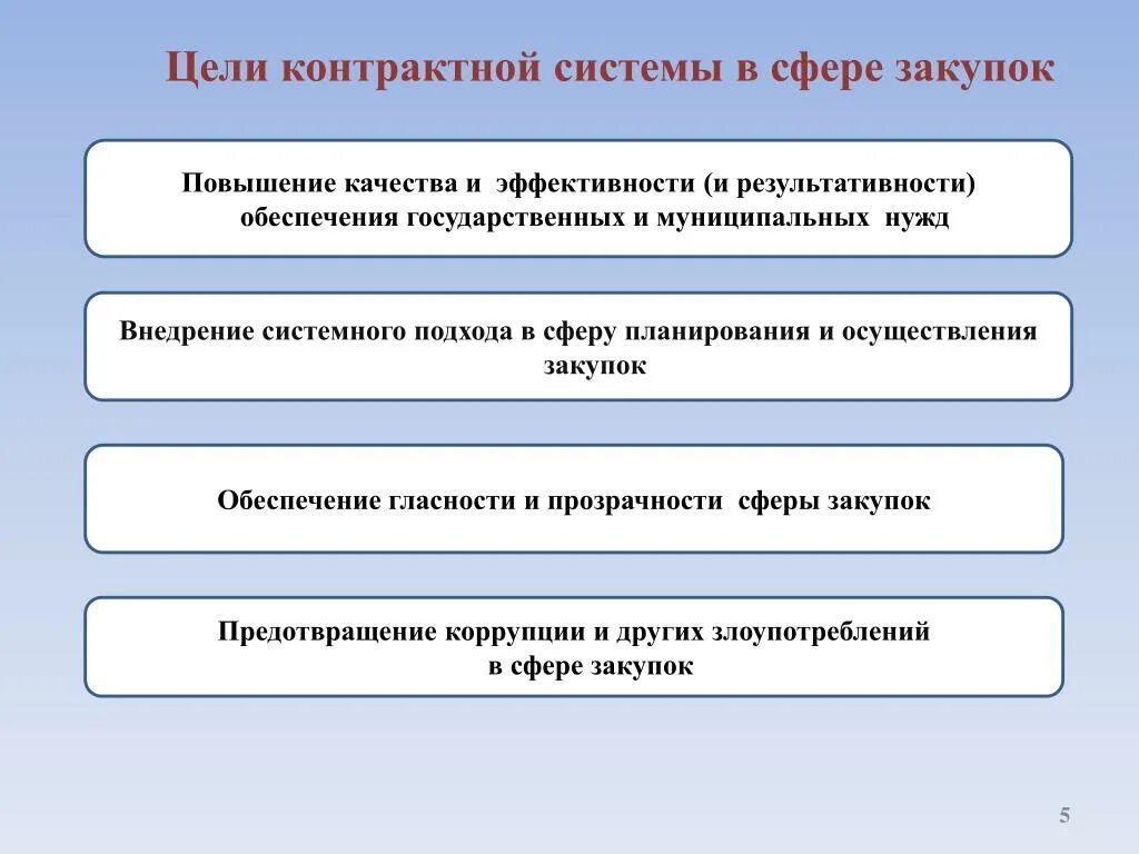 Какова основная цель закона. Цели задачи и принципы контрактной системы. Цели контрактной системы. Цели контрактной системы в сфере закупок. Цели создания контрактной системы.