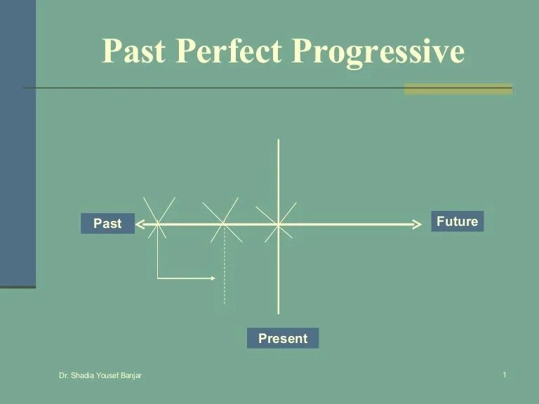 Предложения в past perfect. Past perfect. Past perfect правила. Past perfect образование. Past progressive present perfect.