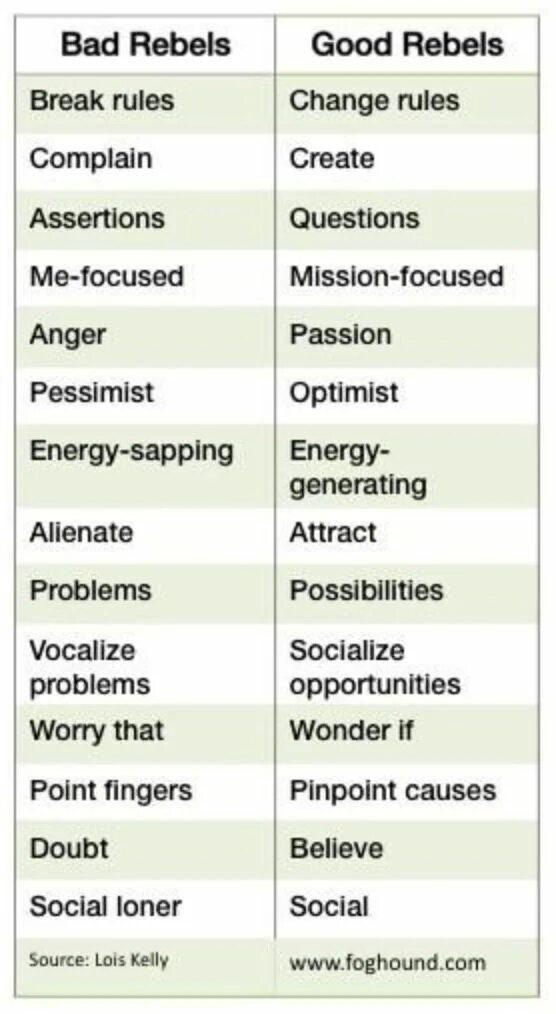 Good and bad qualities. Good and bad personal qualities.