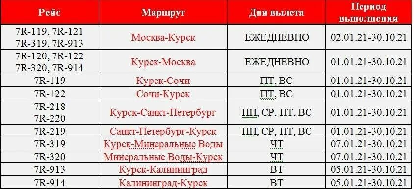 Расписание рейсов казань минеральные воды. Расписание самолетов Курск Минводы. Расписание самолетов Минеральные воды. Аэропорт Курск расписание. Аэропорт Минеральные воды расписание рейсов.