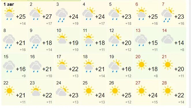 Прогноз погоды на август 2022. Погода на завтра. Погода на май 2022. Прогноз погоды на 2022 год. Погода какая 2023 июль