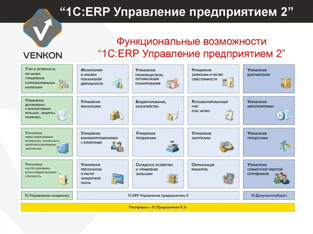 Версии 1с erp. Функциональные возможности 1с ERP управление предприятием. «1с:предприятие 8. ERP управление предприятием». 1c:ERP управление предприятием 2. Функциональные блоки 1с ERP.