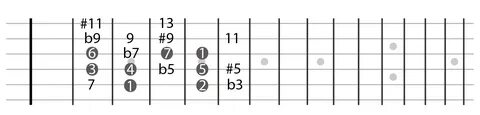 E string