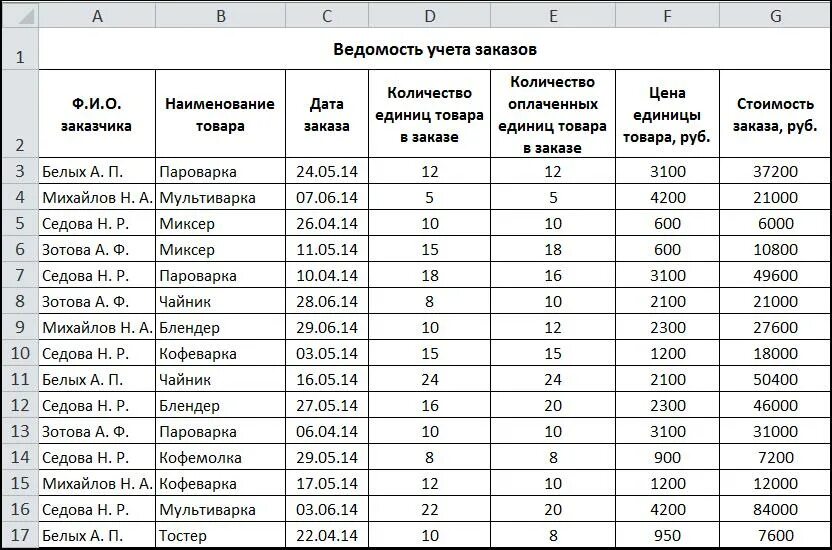 Список черных продавцов. Таблица с данными. Таблица excel. Таблица с данными в excel. Таблица Эзель для товаров.