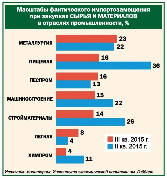 Как программа импортозамещения может повлиять на экономику. Импортозамещение. импортозамещение в промышленности. импортозамещение в россии. результаты импортозамещения.