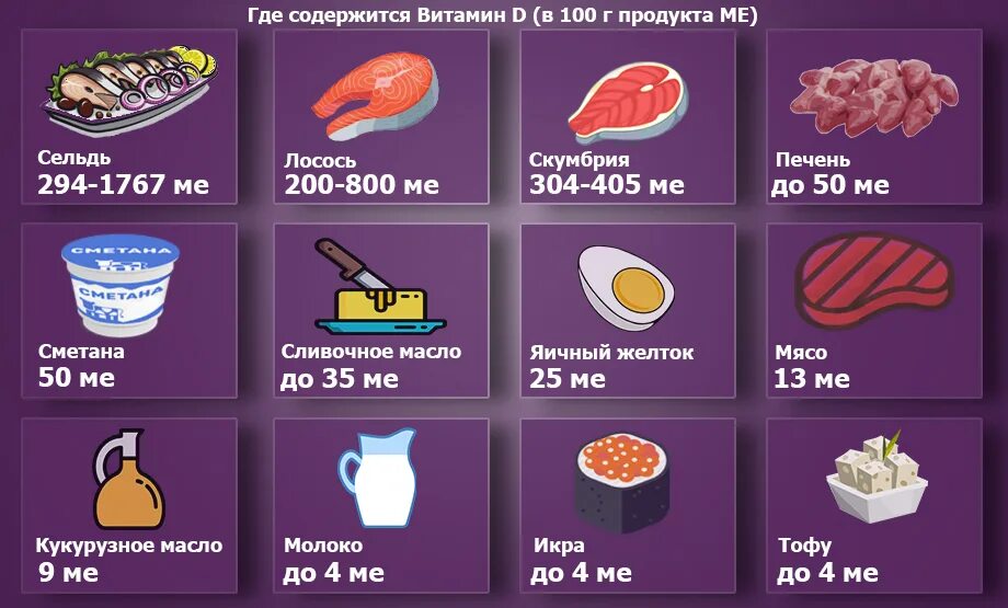 Продукты 1 уровень. Продукты содержащие витамин д в большом количестве. Продукты содержащие витамин д3 в большом количестве. Какие продукты содержат больше витамина д. Продукты богатые витамином d3 таблица.