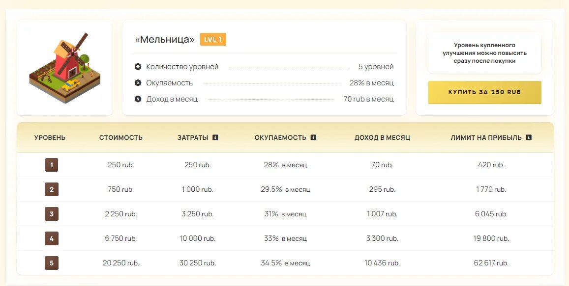 Ферма доход. Ферма с выводом денег. заработок фермы с выводом денег. заработок на ферме. funny farm игра с выводом денег.