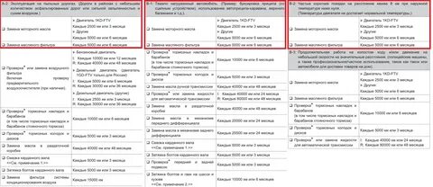 Интервал замены
