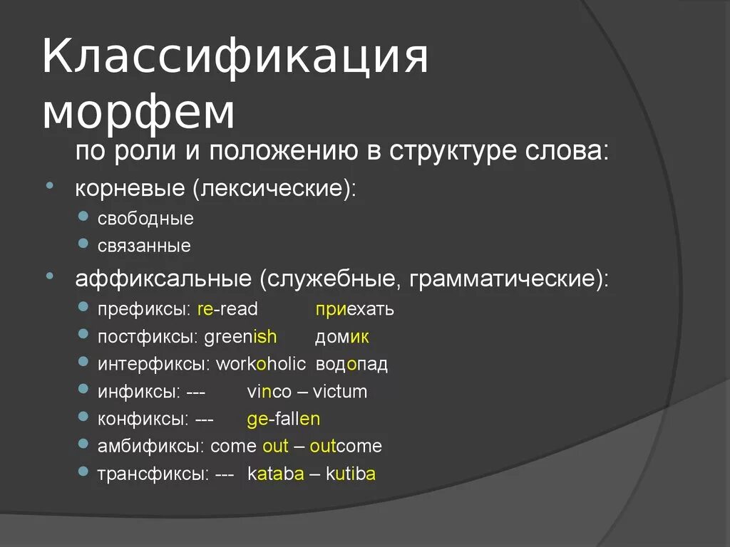 Связано морфемный. Корневые и аффиксальные морфемы в английском. Классификация морфем. Морфемы в английском языке. Классификация типов морфем.