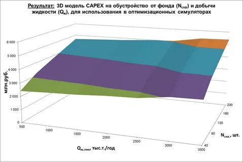 режим ндд на нефтяных месторождениях что это
