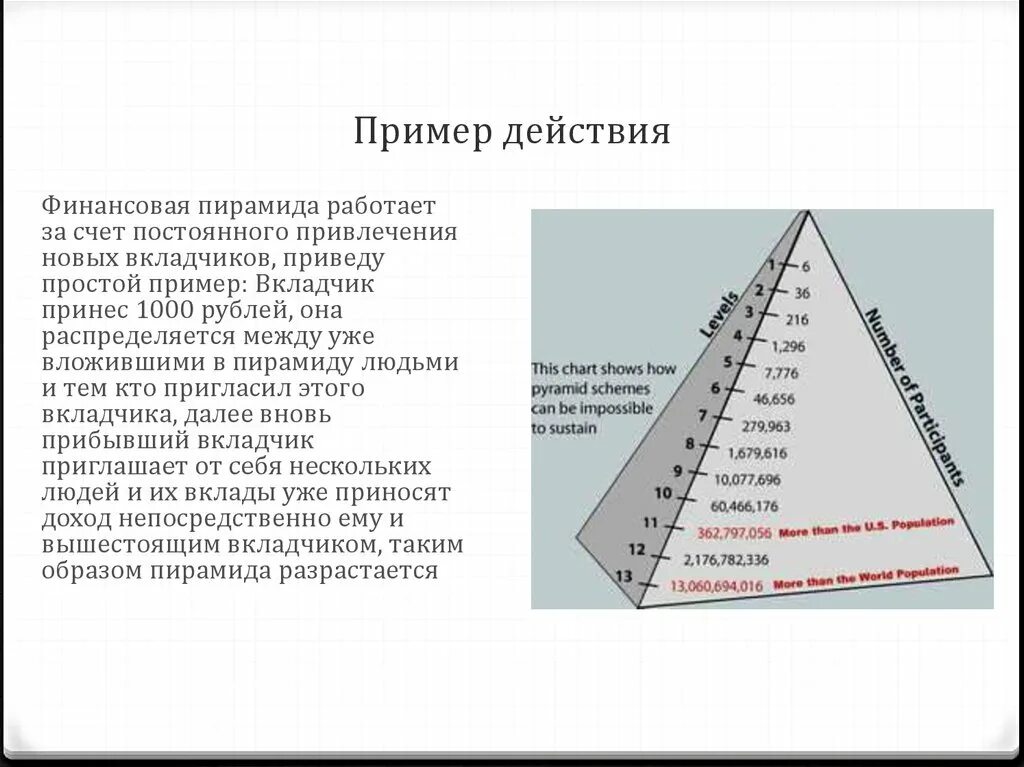 Простейшие финансовые пирамиды. Пирамида Понци схема. Принцип работы финансовой пирамиды. Принцип работы пирамиды. Схема работы финансовой пирамиды.