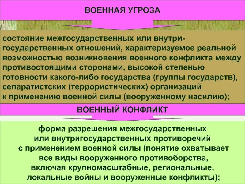 Военное состояние общества. Военная опасность это состояние межгосударственных или. Степени военного конфликта. Состояние межгосударственных или внутригосударственных отношений. Степени опасности конфликтов между государствами.