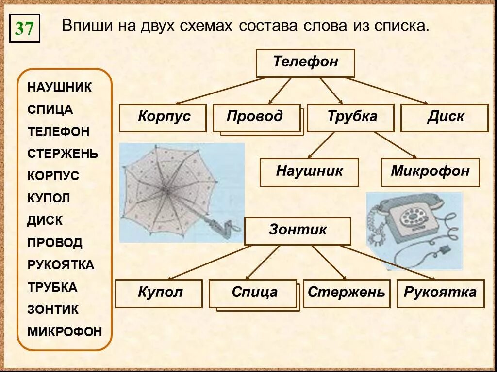 Слова из слова зонтик. Впиши на двух схемах состава слова из списка. Впиши на двух схемах состава слова из списка наушник спица телефон. Состав слова схема. Схема зонтик Информатика.