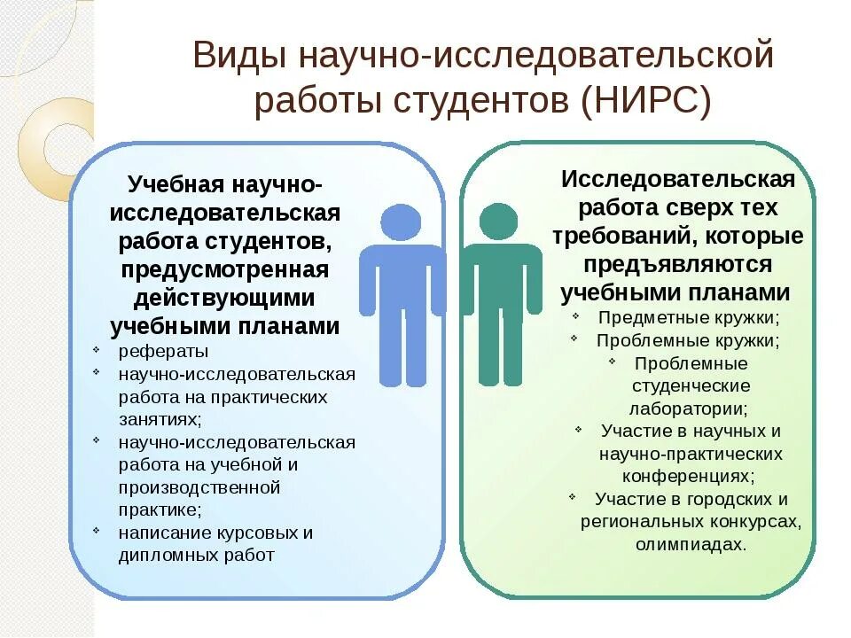 Виды исследовательских работ студентов. Виды и формы научно-исследовательской работы студентов. Научно-исследовательскаямработа студентов. Виды научно-исследовательских работ. Организация исследовательская работа студента