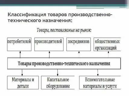 Производственно технические характеристики