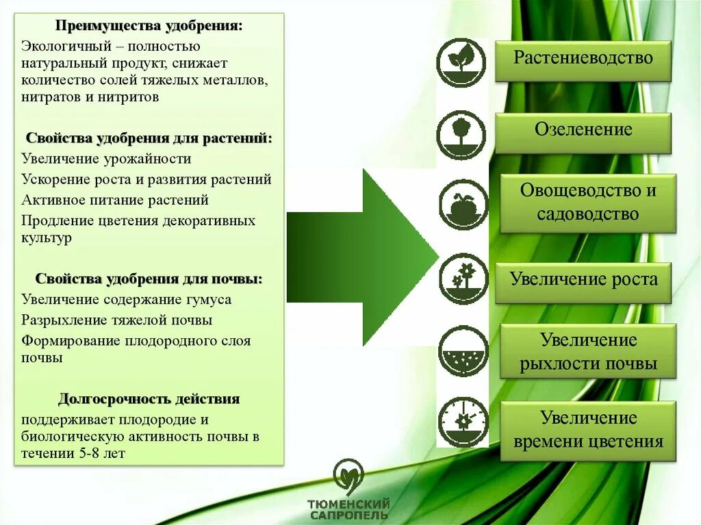 В чем состоят преимущества природного. Сапропель презентация. Преимущества натуральных продуктов. Преимущества органических продуктов. Преимущества экологичной упаковки.