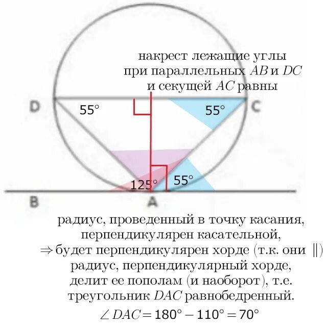 Хорда соединяющая точки касания. Как найти точку соприкосновения окружности и прямой. Как найти точку касания прямой и окружности. Дуга между точками касания окружности. Треугольник образованный хордой и радиусом.