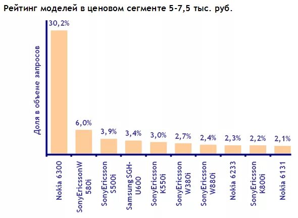 надежность автомобилей по маркам. модели рейтингов. самые популярные марки автомобилей. модели рейтингов. классы автомобилей по маркам и моделям.
