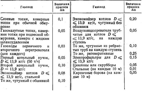 В какие сроки должен проводиться контроль плотности