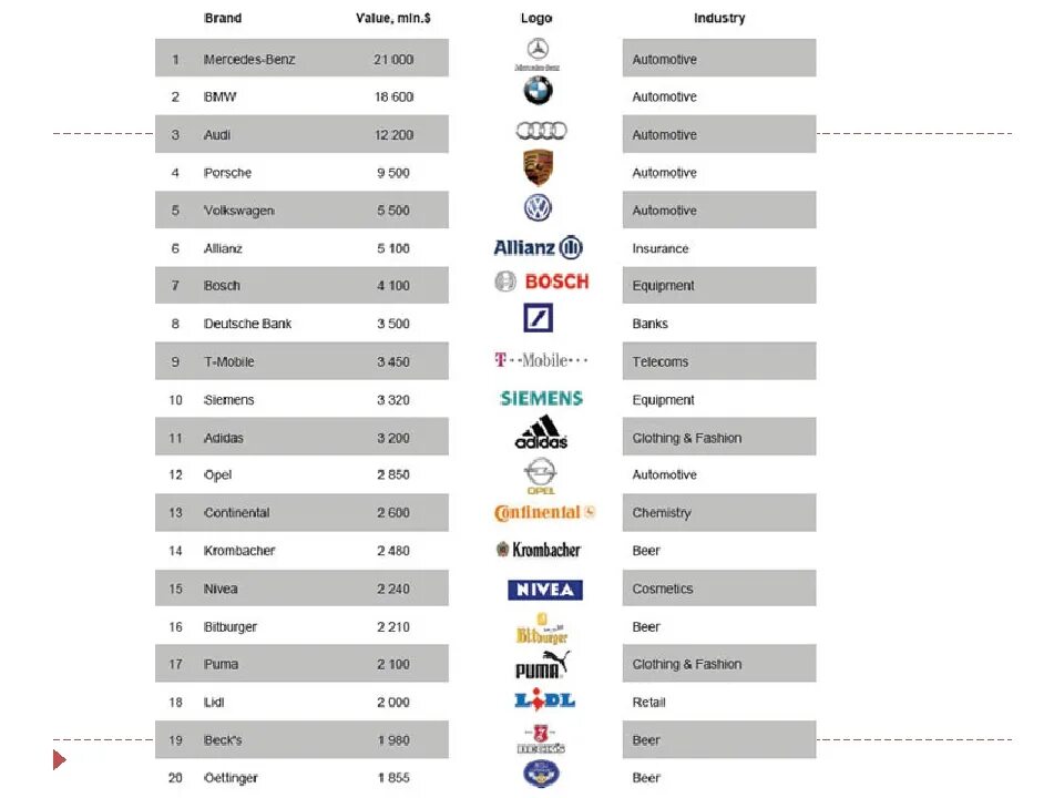 Известные марки обуви. Немецкие бренды одежды. Известные фирмы германии. Фирмы германии. Логотипы немецких брендов.