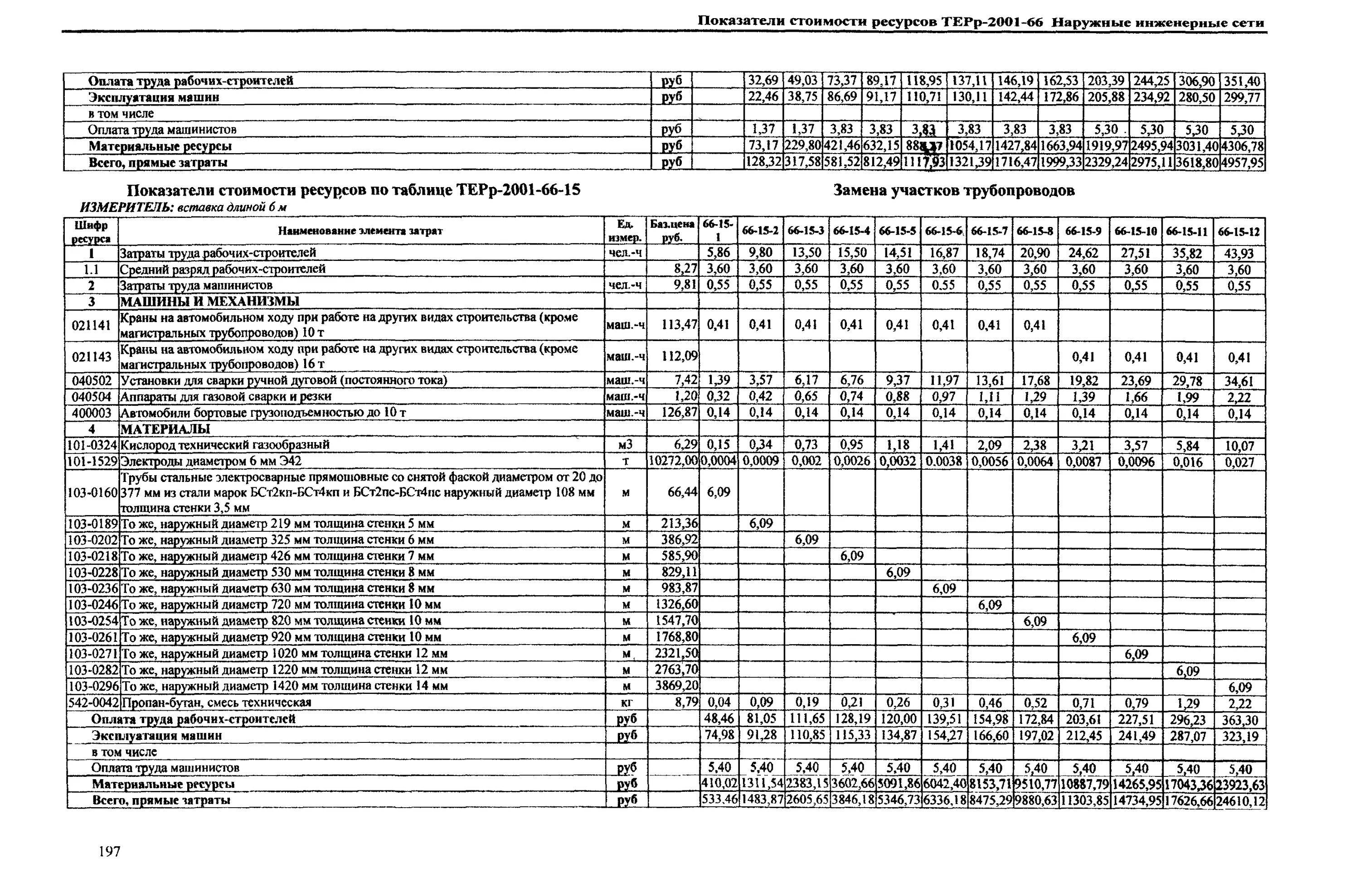 коэффициент окраски стальных труб. 81 04 2001. 90981-13090. демонтаж трубы 100 диаметра. коды ошибок man tga.