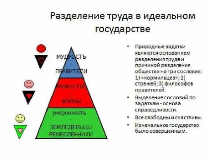 Платон сословия