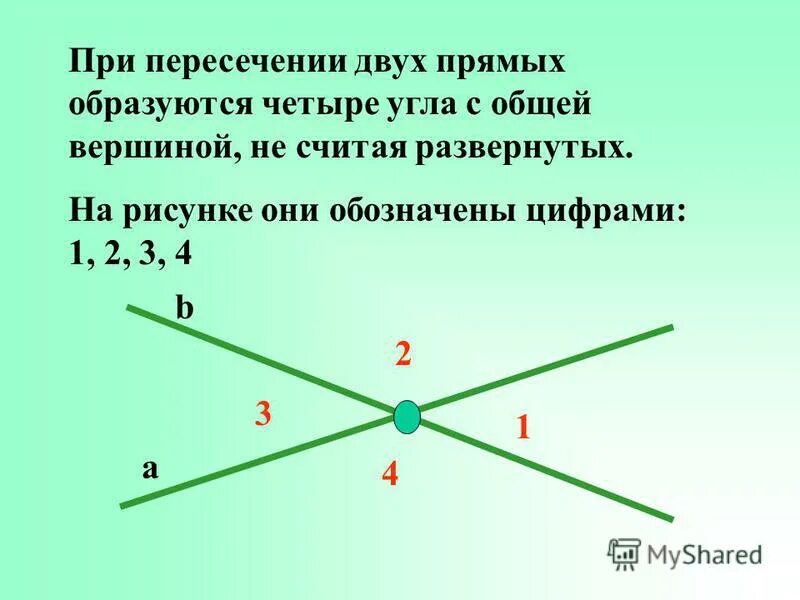 При пересечении двух прямых образовалось четыре. При пересечении двух прямых образовалось четыре