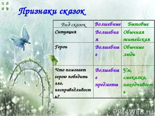 7 признаков сказок. Какие признаки сказки. Основные признаки сказки. Основные признаки сказки 4 класс. Признаки сказки 3 класс.