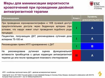 Антиагрегантная терапия