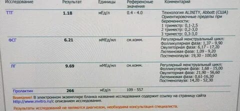 Высокий пролактин