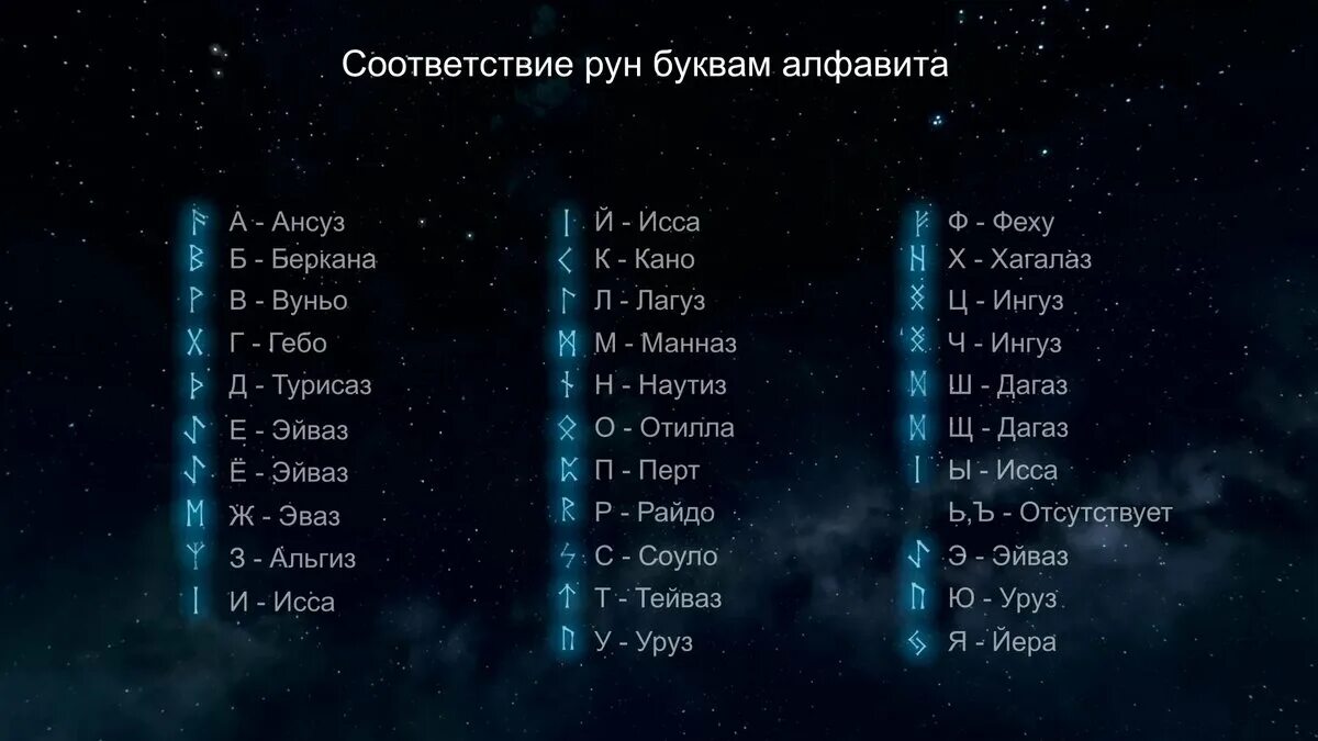 Как писать рунами