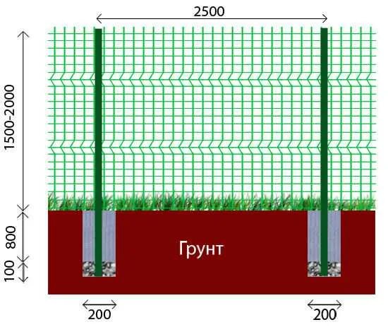 Схема монтажа 3d ограждения юнифенсе. Fensys ограждение. Секция ограждения махаон-с150. Установка столбов для 3д забора своими руками. Сетка сварная гиттер 3d.