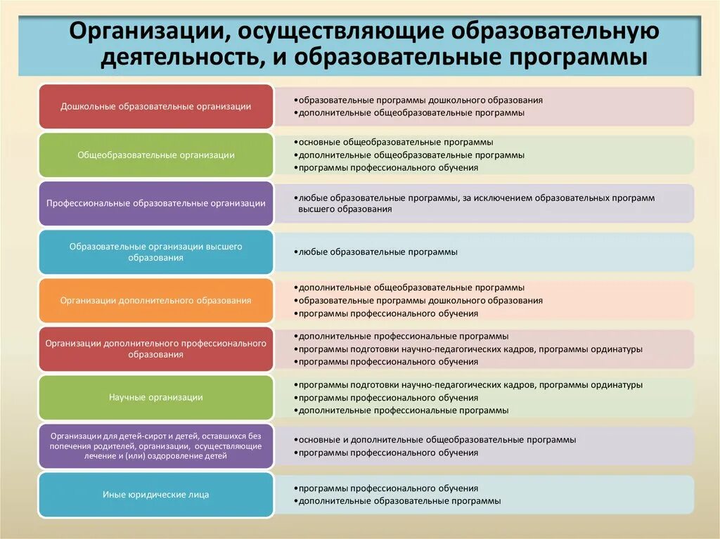 Виды организаций в системе образования