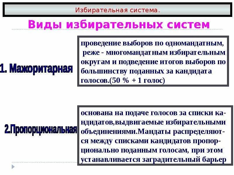 Российская избирательная система является. Типы избирательных систем. Выборы и избирательные системы. Избирательная система схема. Два типа избирательных систем.