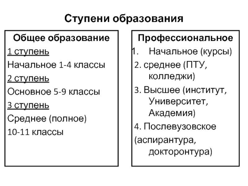 Основное образование классы. Образование ступени образования в РФ. Ступени образования Обществознание. Ступени образования в РФ Обществознание. Ступени образования таблица.