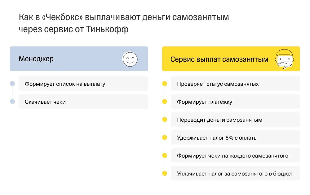 Сервис самозанятого в тинькофф. Тинькофф самозанятые. Самозанятый через тинькофф. Тинькофф самозанятый приложение. Пришла оплата самозанятому