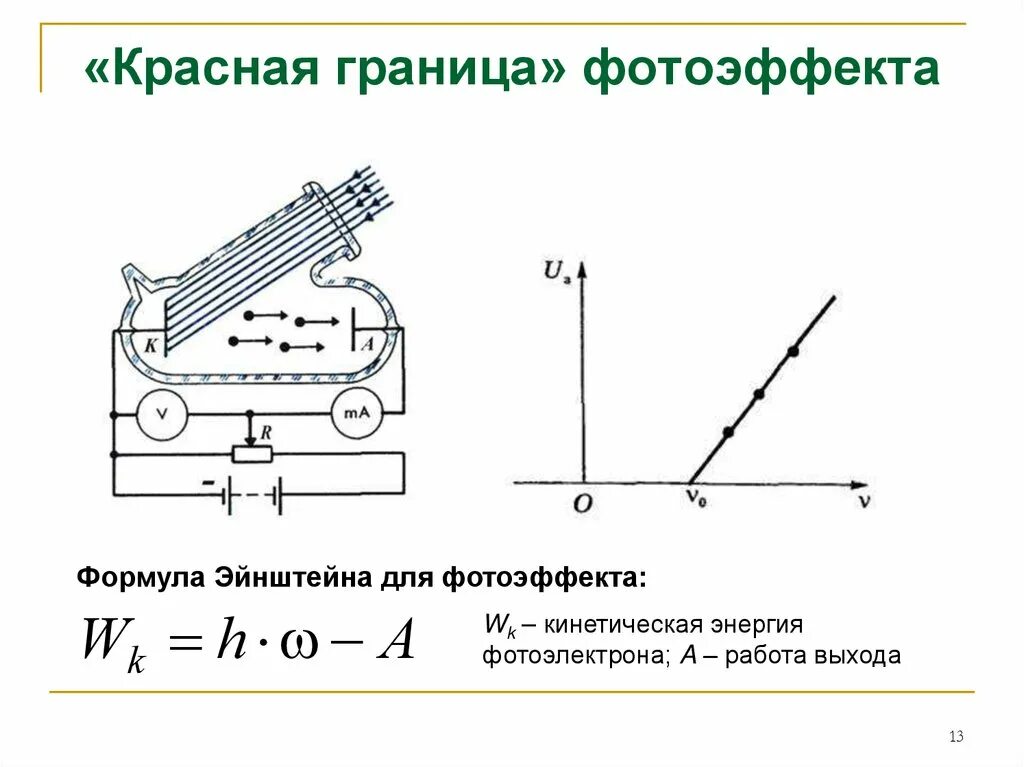 Красная граница внешнего фотоэффекта. Красная граница фотоэффекта ν0 определяется соотношением:. Внешний фотоэффект. Красная граница фотоэффекта.. Формула для определения красной границы фотоэффекта. Почему красная граница фотоэффекта