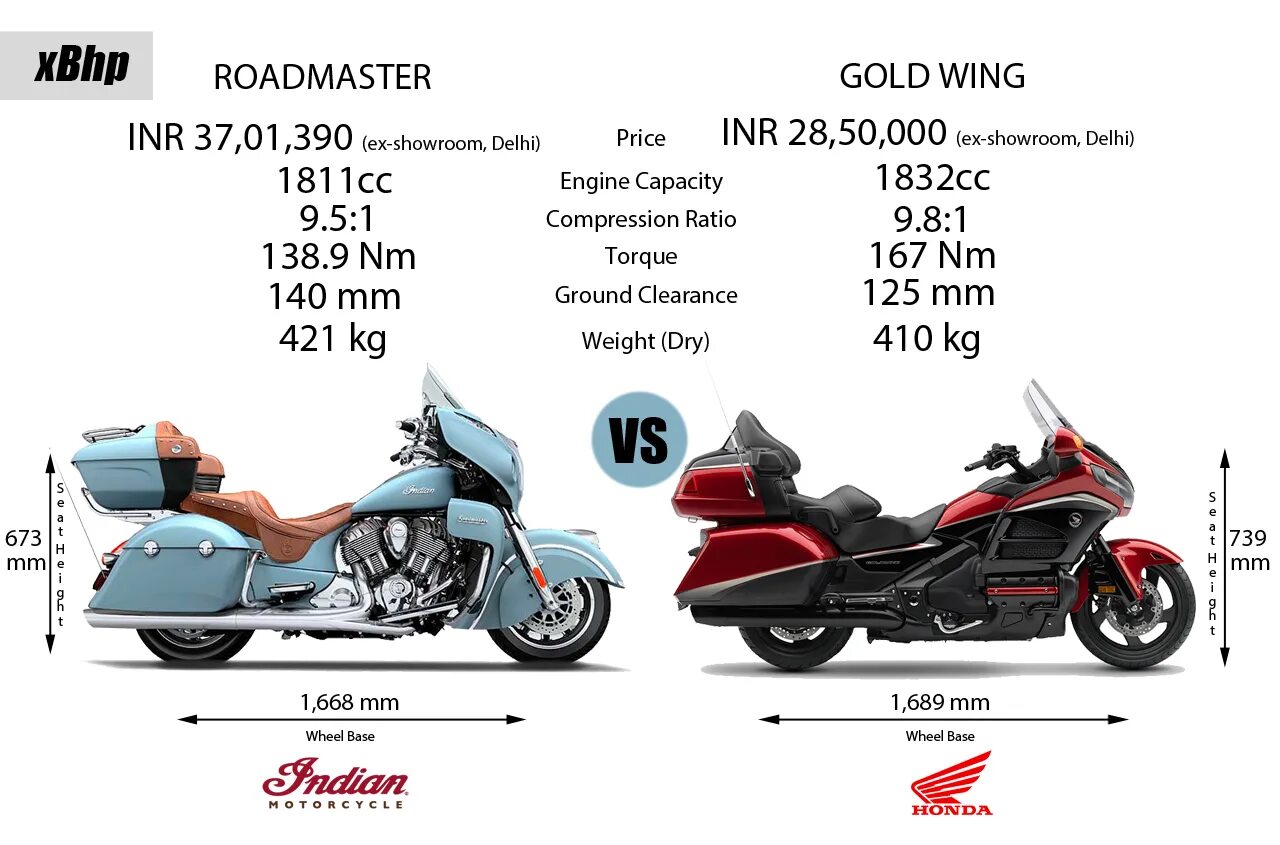 Honda Goldwing 1800 масса. Хонда Голд Винг вес мотоцикла. Honda Gold Wing масса. Honda Gold Wing vs Harley. Сколько весит honda