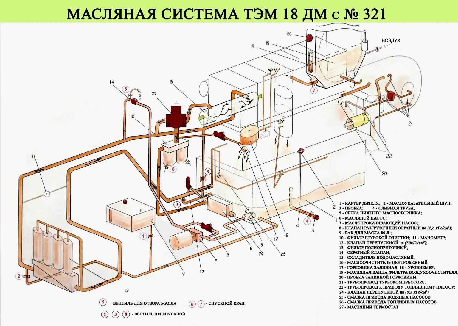 Давление в системе охлаждения дизеля
