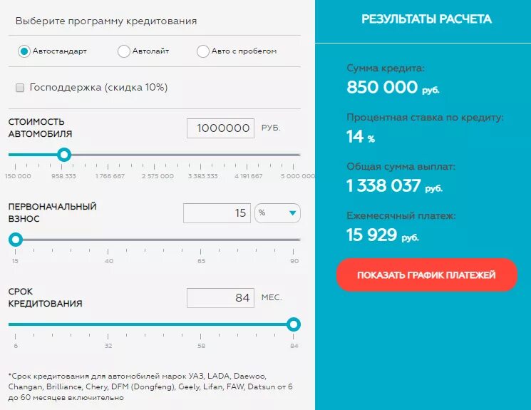 Кредитка рнкб. Процент по кредитной карте РНКБ. Кредитная карта РНКБ процентная ставка. Какой процент по кредиту в РНКБ. РНКБ кредит.