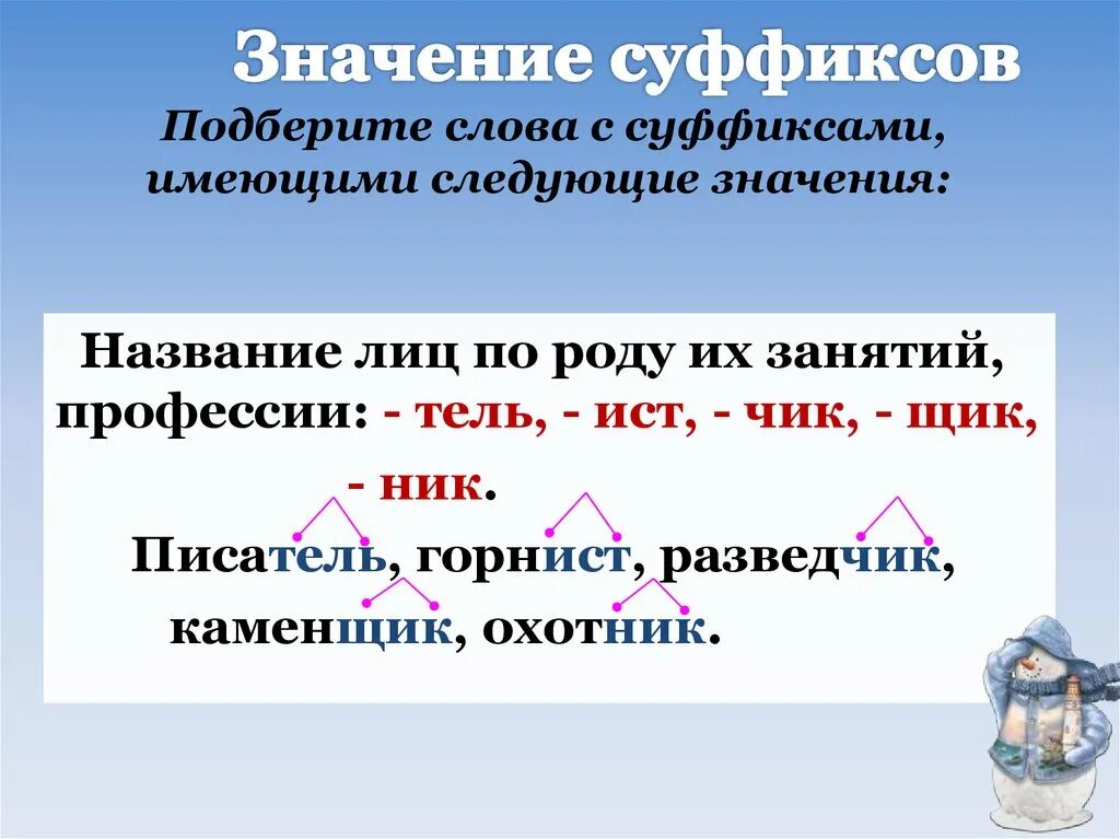 Лиц корень с суффиксом. Слова с суффиксом к. Суффикс. Значение суффиксов. Суффикс обозначение.