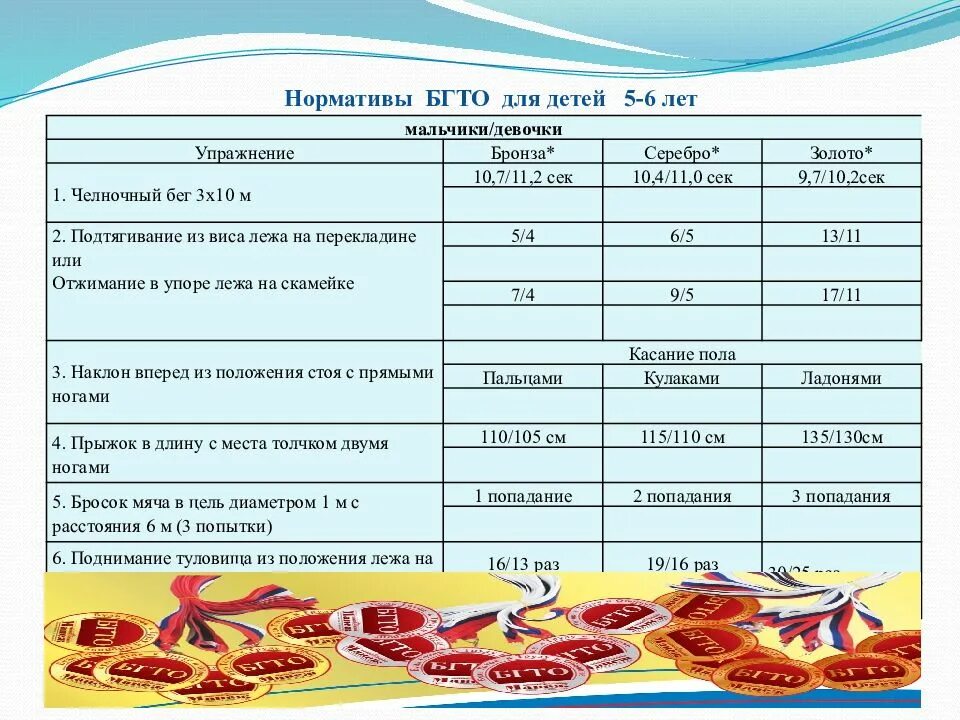 Норматив челночный бег 7 класс. Нормы ГТО челночный бег. Норма ГТО для детей 10 лет мальчики. Маршрутный лист ГТО. Нормы ГТО челночный бег 3 по 10.