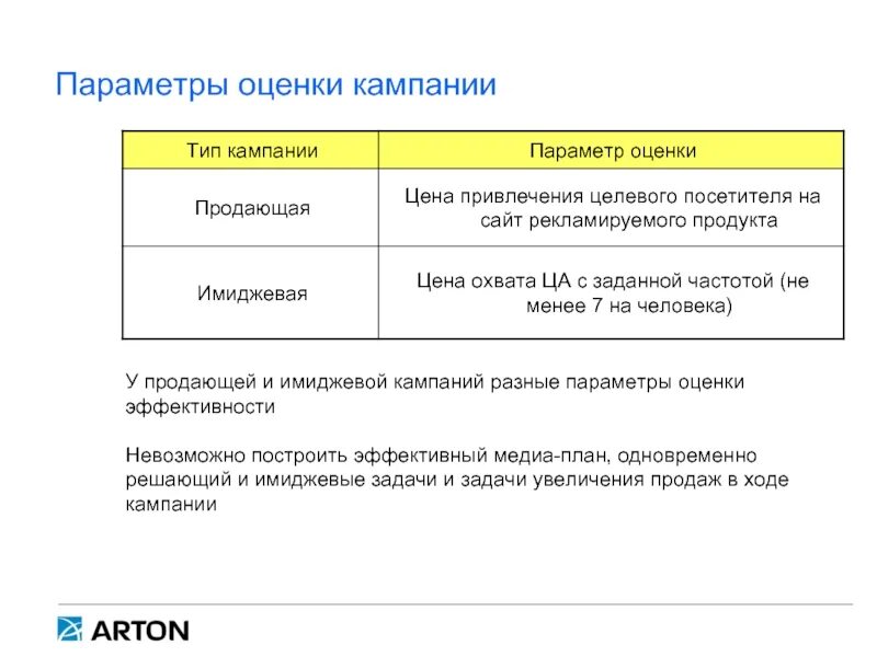 Параметры поиска это. Параметры оценивания. Параметры оценки сайтов. Оценка сайта пример. Специфика планирования интернет рекламы.